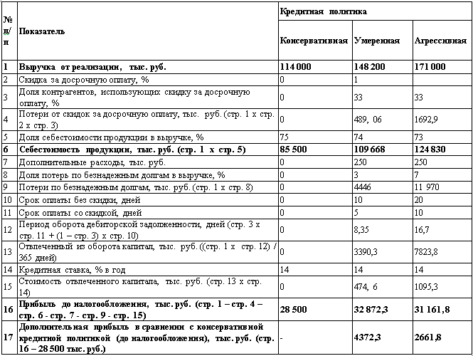 резюме территориального менеджера по продажам образец